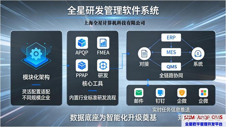 而是把>apqp五大阶段>(计划与定义>产品设计开发>过程设计开发>产品与