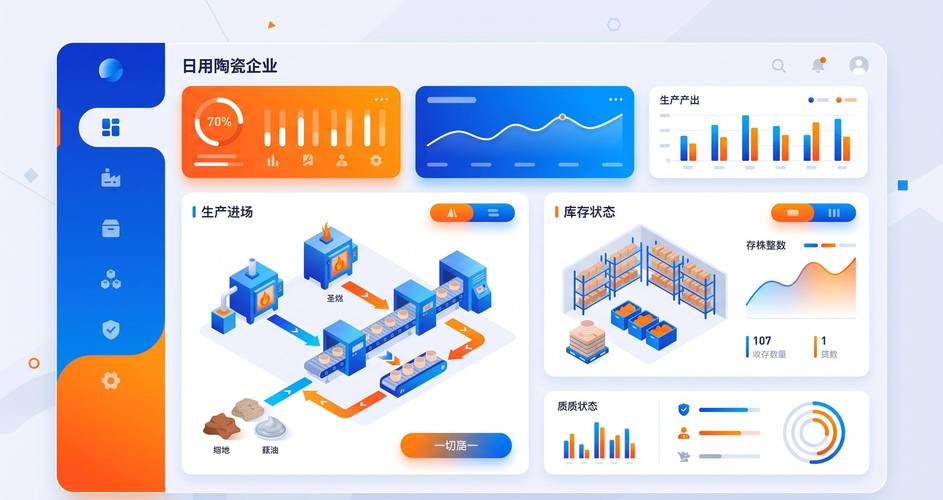 从6组行业数据看泉州日用陶瓷企业为什么必须做软件开发 从6组行业