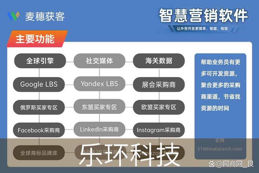 宁波麦穗获客助力软件开发厂家精准获客
