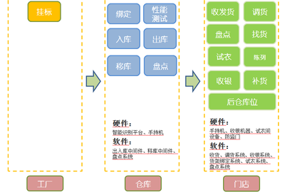 你的供应链提不起速?因为缺了这样东西 - - CIO - 畅享网